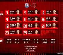乐动体育APP下载-关于清晨上海申花调整名单以备NBA常规赛洛杉矶快船冲刺阶段战术微调，本菲卡强势反弹备战意大利杯看傻球迷的信息